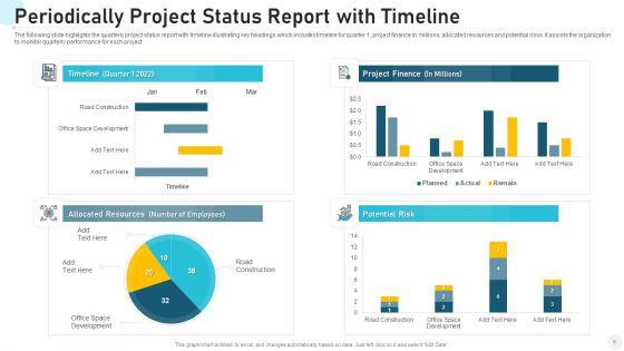 Periodically_Project_Plan_Sales_Ppt_PowerPoint_Presentation_Complete_Deck_With_Slides_Slide_6.jpg