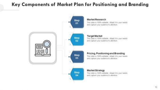 Peripheral_Technical_Safeguards_Ppt_PowerPoint_Presentation_Complete_Deck_With_Slides_Slide_10.jpg