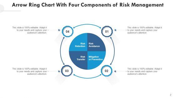 Peripheral_Technical_Safeguards_Ppt_PowerPoint_Presentation_Complete_Deck_With_Slides_Slide_2.jpg