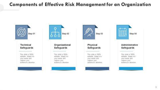 Peripheral_Technical_Safeguards_Ppt_PowerPoint_Presentation_Complete_Deck_With_Slides_Slide_3.jpg