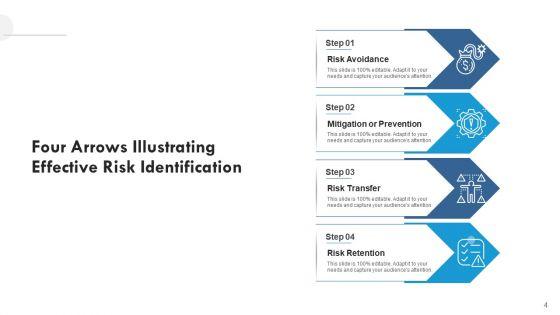 Peripheral_Technical_Safeguards_Ppt_PowerPoint_Presentation_Complete_Deck_With_Slides_Slide_4.jpg