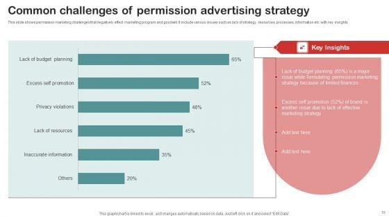Permission_Advertising_Ppt_PowerPoint_Presentation_Complete_Deck_With_Slides_Slide_10.jpg