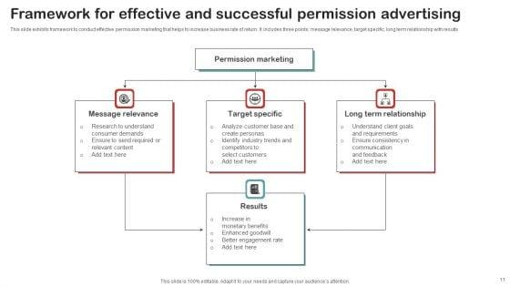 Permission_Advertising_Ppt_PowerPoint_Presentation_Complete_Deck_With_Slides_Slide_11.jpg