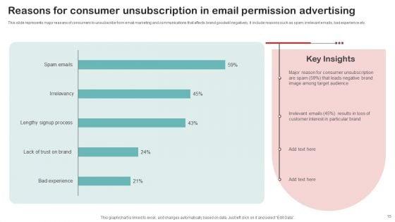 Permission_Advertising_Ppt_PowerPoint_Presentation_Complete_Deck_With_Slides_Slide_15.jpg