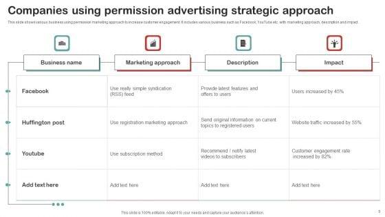Permission_Advertising_Ppt_PowerPoint_Presentation_Complete_Deck_With_Slides_Slide_5.jpg