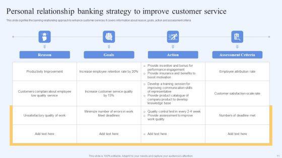 Personal_Banking_Relationship_Ppt_PowerPoint_Presentation_Complete_Deck_With_Slides_Slide_11.jpg