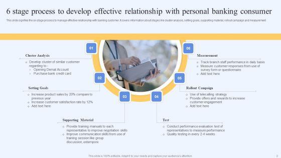 Personal_Banking_Relationship_Ppt_PowerPoint_Presentation_Complete_Deck_With_Slides_Slide_2.jpg