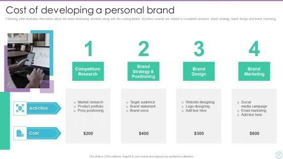 Personal_Branding_Plan_For_Executives_And_Businesses_Ppt_PowerPoint_Presentation_Complete_Deck_With_Slides_Slide_17.jpg