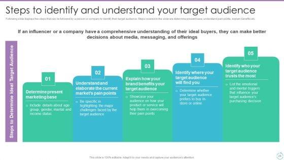 Personal_Branding_Plan_For_Executives_And_Businesses_Ppt_PowerPoint_Presentation_Complete_Deck_With_Slides_Slide_28.jpg