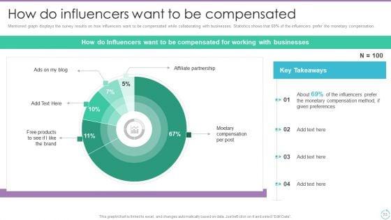 Personal_Branding_Plan_For_Executives_And_Businesses_Ppt_PowerPoint_Presentation_Complete_Deck_With_Slides_Slide_53.jpg
