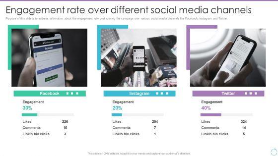 Personal_Branding_Plan_For_Executives_Engagement_Rate_Over_Different_Social_Media_Background_PDF_Slide_1.jpg
