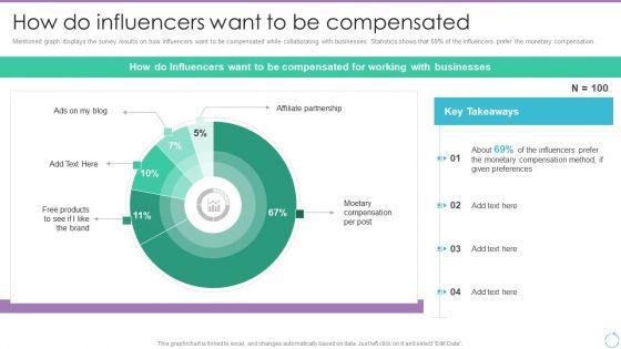 Personal_Branding_Plan_For_Executives_How_Do_Influencers_Want_To_Be_Compensated_Guidelines_PDF_Slide_1.jpg
