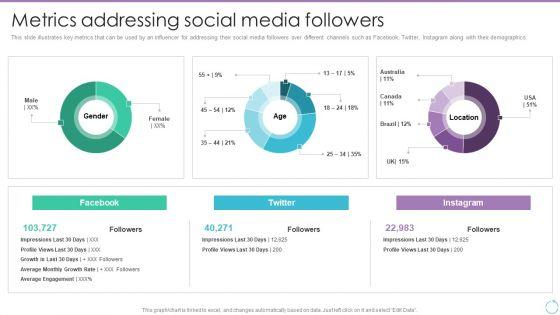 Personal_Branding_Plan_For_Executives_Metrics_Addressing_Social_Media_Followers_Diagrams_PDF_Slide_1.jpg