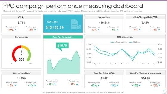 Personal_Branding_Plan_For_Executives_Ppc_Campaign_Performance_Measuring_Download_PDF_Slide_1.jpg