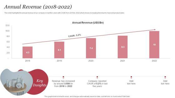 Personal_Care_Company_Profile_Annual_Revenue_2018_To_2022_Graphics_PDF_Slide_1.jpg