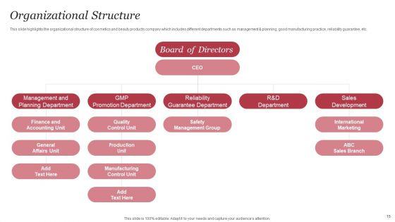 Personal_Care_Company_Profile_Ppt_PowerPoint_Presentation_Complete_Deck_With_Slides_Slide_15.jpg