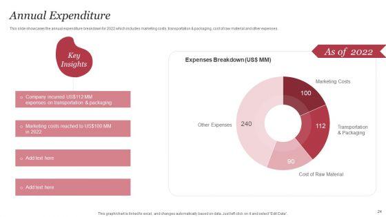 Personal_Care_Company_Profile_Ppt_PowerPoint_Presentation_Complete_Deck_With_Slides_Slide_24.jpg