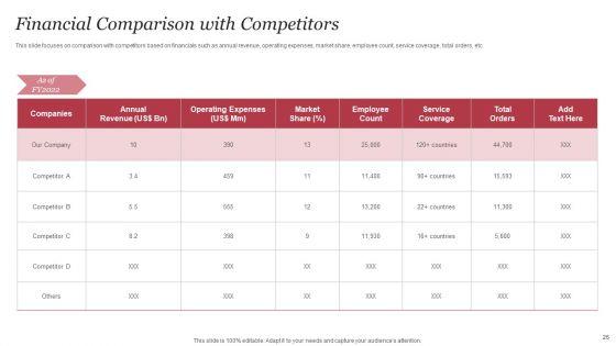 Personal_Care_Company_Profile_Ppt_PowerPoint_Presentation_Complete_Deck_With_Slides_Slide_26.jpg