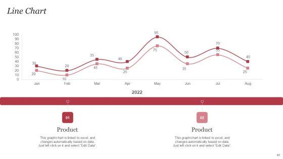 Personal_Care_Company_Profile_Ppt_PowerPoint_Presentation_Complete_Deck_With_Slides_Slide_42.jpg