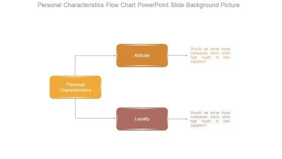 Personal_Characteristics_Flow_Chart_Powerpoint_Slide_Background_Picture_1.jpg
