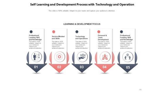 Personal_Development_Plan_Target_Ppt_PowerPoint_Presentation_Complete_Deck_Slide_11.jpg