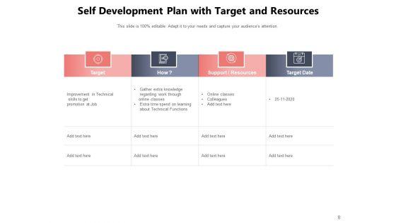 Personal_Development_Plan_Target_Ppt_PowerPoint_Presentation_Complete_Deck_Slide_8.jpg