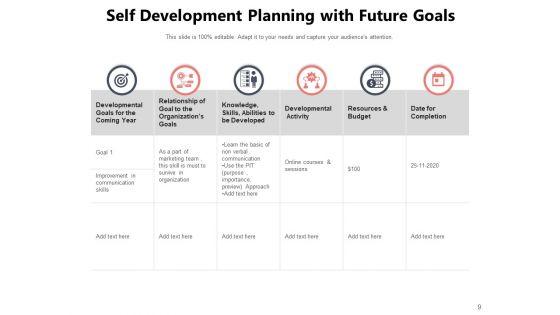 Personal_Development_Plan_Target_Ppt_PowerPoint_Presentation_Complete_Deck_Slide_9.jpg
