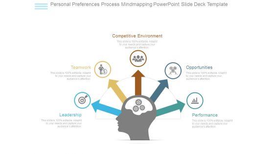 Personal_Preferences_Process_Mindmapping_Powerpoint_Slide_Deck_Template_1.jpg