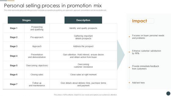 Personal_Selling_Process_In_Promotion_Mix_Brand_Promotion_Techniques_To_Enhance_Inspiration_PDF_Slide_1.jpg