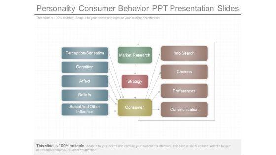 Personality_Consumer_Behavior_Ppt_Presentation_Slides_1.jpg