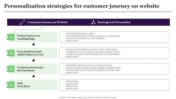 Personalization_Strategies_For_Customer_Journey_On_Website_Summary_PDF_Slide_1.jpg