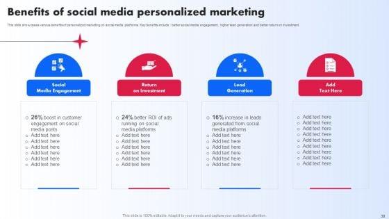 Personalized_Content_Promotion_Campaign_For_Consumer_Loyalty_Ppt_PowerPoint_Presentation_Complete_Deck_With_Slides_Slide_38.jpg