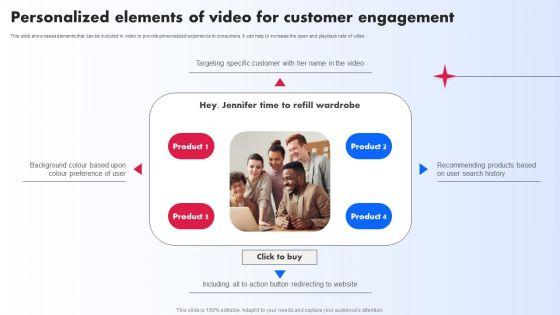 Personalized_Elements_Of_Video_For_Customer_Engagement_Ppt_PowerPoint_Presentation_File_Icon_PDF_Slide_1.jpg