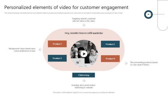 Personalized_Elements_Of_Video_For_Customer_Engagement_Ppt_Professional_Influencers_PDF_Slide_1.jpg