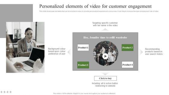 Personalized_Elements_Of_Video_For_Customer_Engagement_Ppt_Show_Templates_PDF_Slide_1.jpg