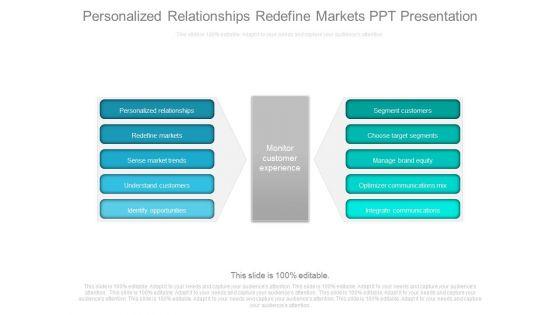 Personalized_Relationships_Redefine_Markets_Ppt_Presentation_1.jpg