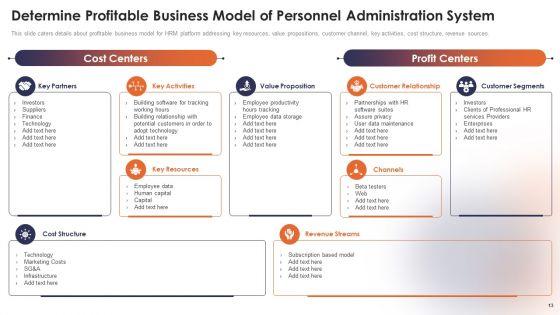Personnel_Administration_System_Investment_Funding_Elevator_Pitch_Deck_Ppt_PowerPoint_Presentation_Complete_Deck_With_Slides_Slide_13.jpg