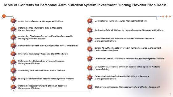 Personnel_Administration_System_Investment_Funding_Elevator_Pitch_Deck_Ppt_PowerPoint_Presentation_Complete_Deck_With_Slides_Slide_2.jpg