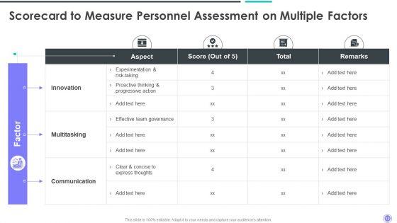 Personnel_Assessment_Scorecard_Ppt_PowerPoint_Presentation_Complete_Deck_With_Slides_Slide_12.jpg