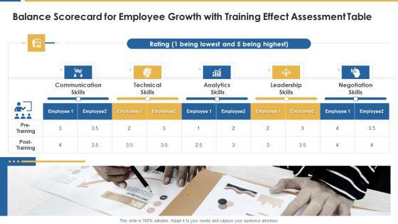 Personnel_Development_And_Training_Scorecard_Balance_For_Employee_Growth_With_Training_Ideas_PDF_Slide_1.jpg