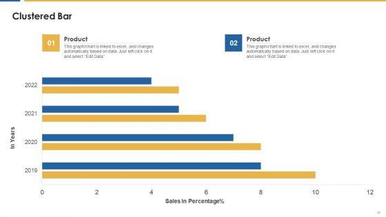 Personnel_Development_And_Training_Scorecard_Ppt_PowerPoint_Presentation_Complete_Deck_With_Slides_Slide_17.jpg