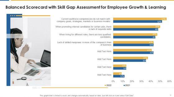 Personnel_Development_And_Training_Scorecard_Ppt_PowerPoint_Presentation_Complete_Deck_With_Slides_Slide_2.jpg