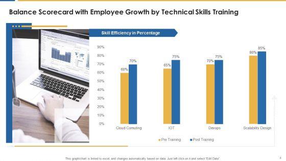 Personnel_Development_And_Training_Scorecard_Ppt_PowerPoint_Presentation_Complete_Deck_With_Slides_Slide_6.jpg