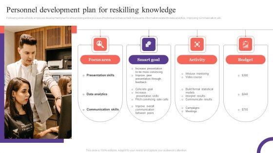 Personnel_Development_Plan_For_Reskilling_Knowledge_Professional_PDF_Slide_1.jpg