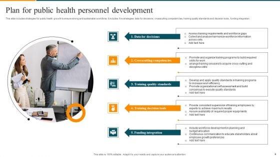 Personnel_Development_Plan_Ppt_PowerPoint_Presentation_Complete_Deck_With_Slides_Slide_6.jpg