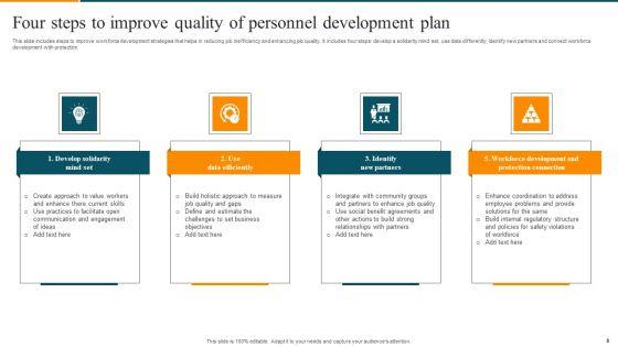 Personnel_Development_Plan_Ppt_PowerPoint_Presentation_Complete_Deck_With_Slides_Slide_8.jpg