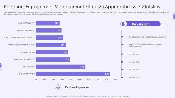 Personnel Engagement Measurement Effective Approaches With Statistics Structure PDF Personnel Engagement Measurement Effective Approaches With Statistics Structure PDF