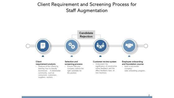Personnel_Enhancement_Organization_Management_Ppt_PowerPoint_Presentation_Complete_Deck_Slide_2.jpg