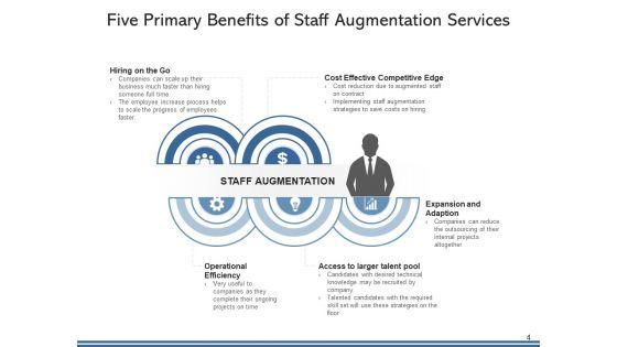 Personnel_Enhancement_Organization_Management_Ppt_PowerPoint_Presentation_Complete_Deck_Slide_4.jpg