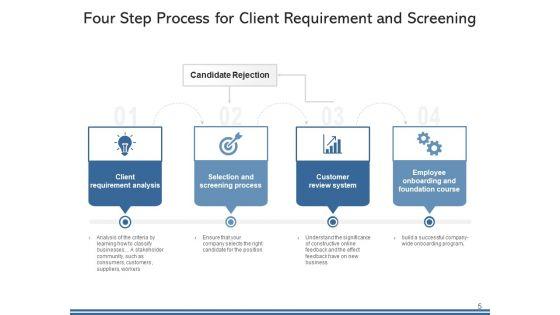 Personnel_Enhancement_Organization_Management_Ppt_PowerPoint_Presentation_Complete_Deck_Slide_5.jpg